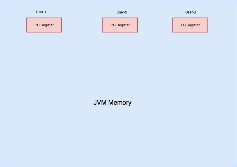 JVM memory (1)