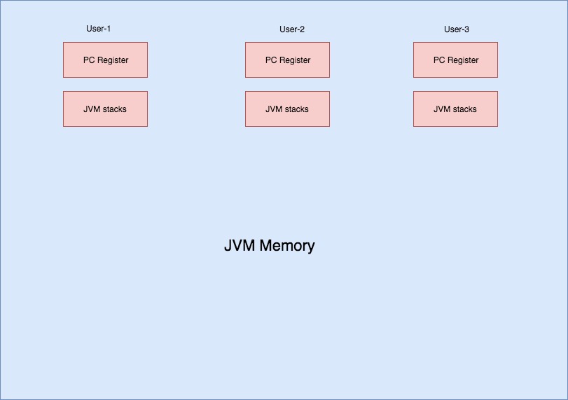 JVM memory (2)