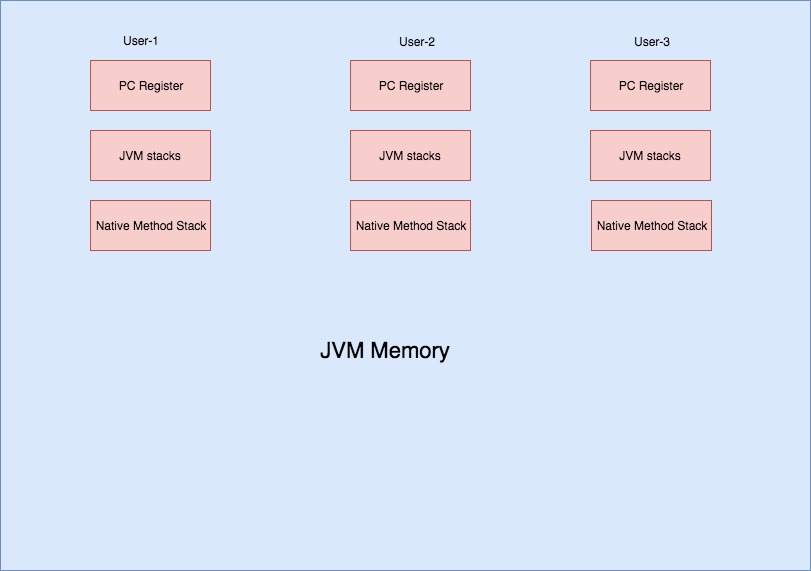 JVM memory (3)