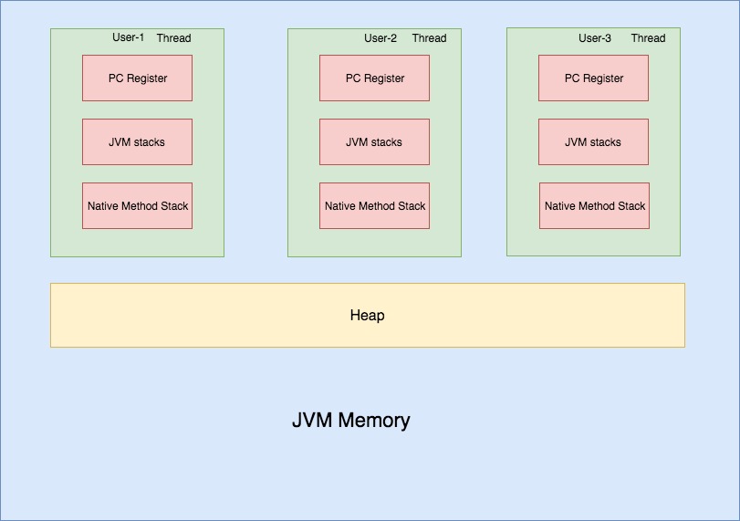 JVM memory (4)