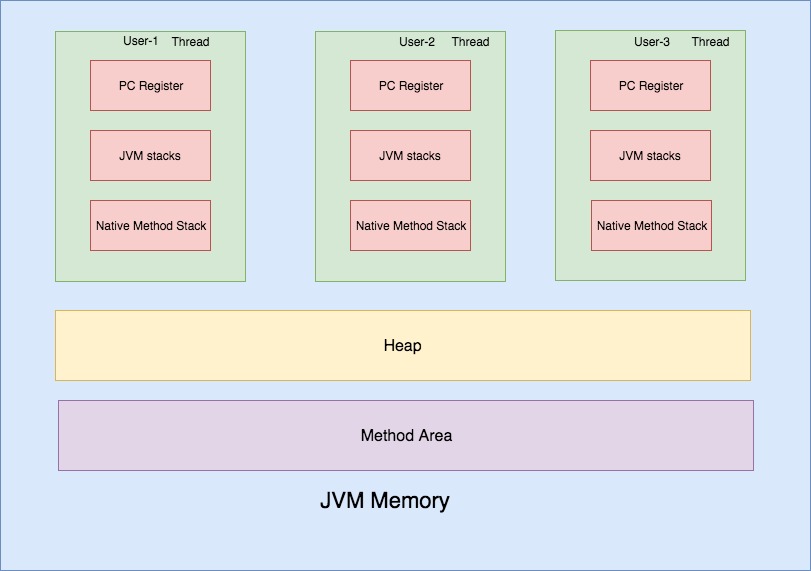 JVM memory (5).jpg