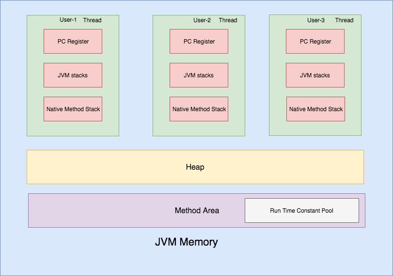 JVM memory (6)