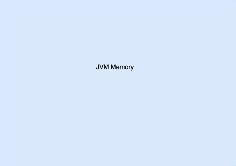 JVM memory