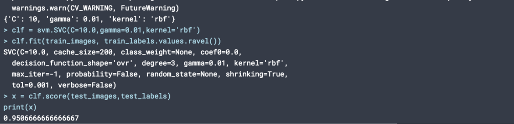 A tutorial for MNIST – Digit Recognition Using scikit learn – The Null ...