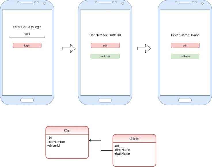 Tutorial – Introduction to GraphQL through Java Implementation – The ...